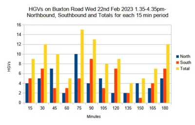 Image courtesy of Peter Dobbs HGVs on 22nd Feb