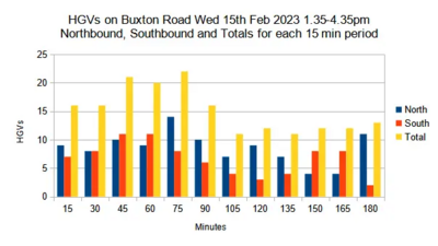 Image courtesy of Peter Dobbs HGVs on 15th Feb